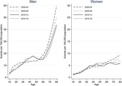 Role of Foreign-Born Status on Suicide Mortality in Spain Between 2000 and 2019: An Age-Period-Cohort Analysis